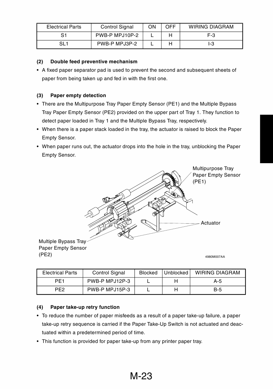 Konica-Minolta MINOLTA Di1610 Di1610f Di1610p Di1610fp GENERAL Service Manual-6